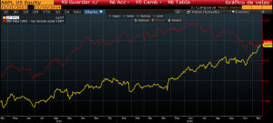 Ibex vs Apple