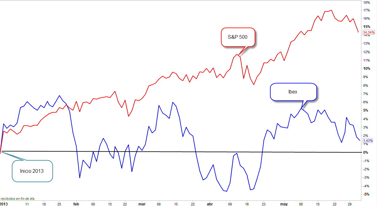 Ibex vs SP