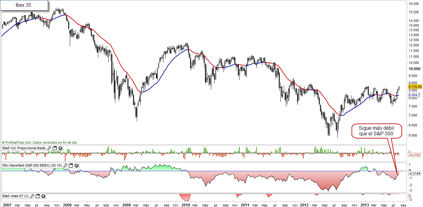 Ibex