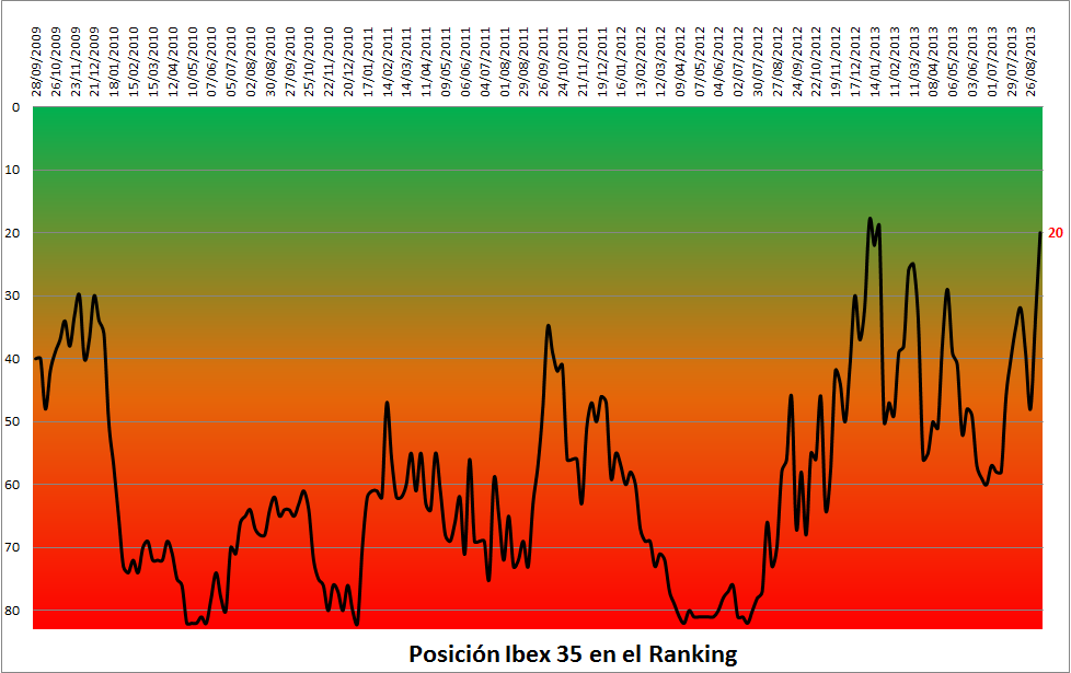 Ibex