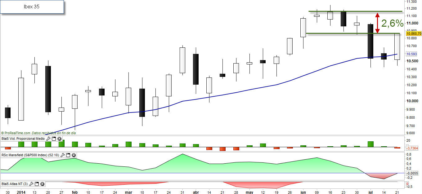 Ibex35