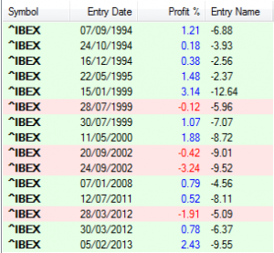 Ibex352