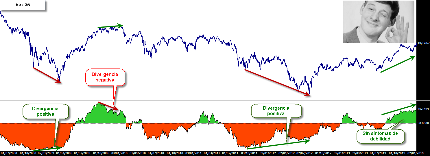 Ibex