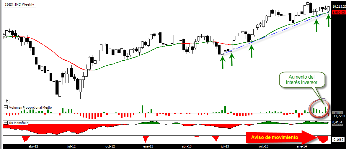 Ibex