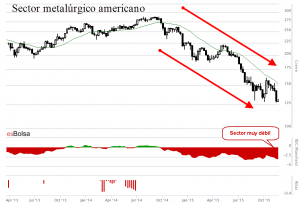 Industria metalúrgica americana