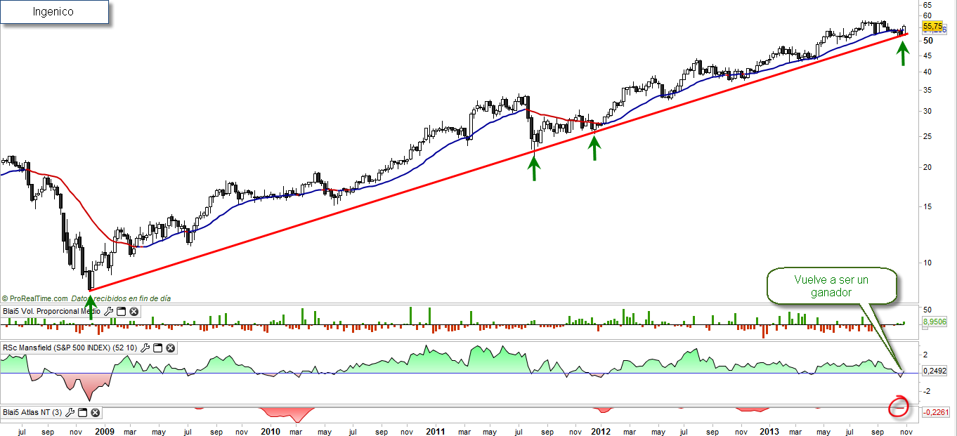 Ingenico