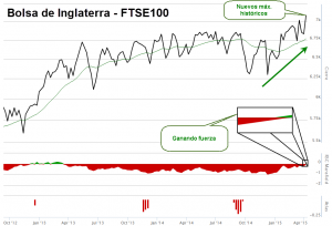 Inglaterra