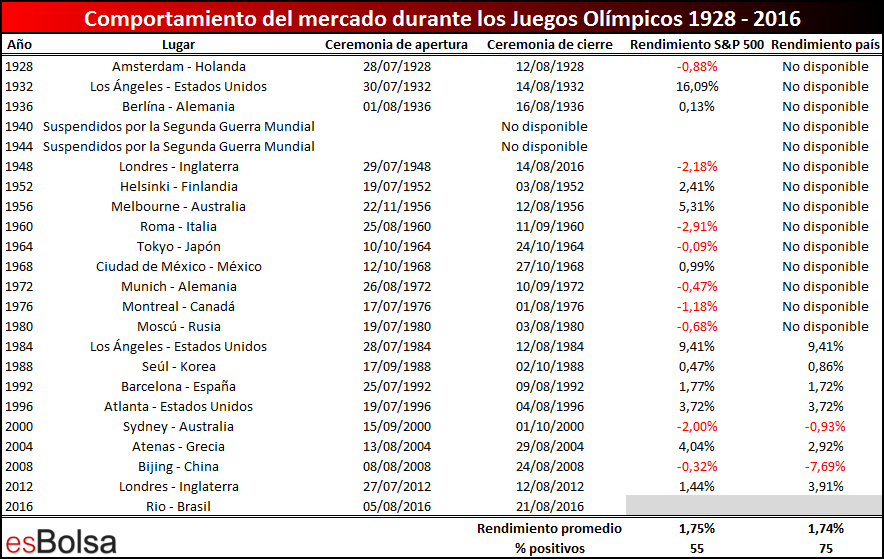 JJOO bolsa