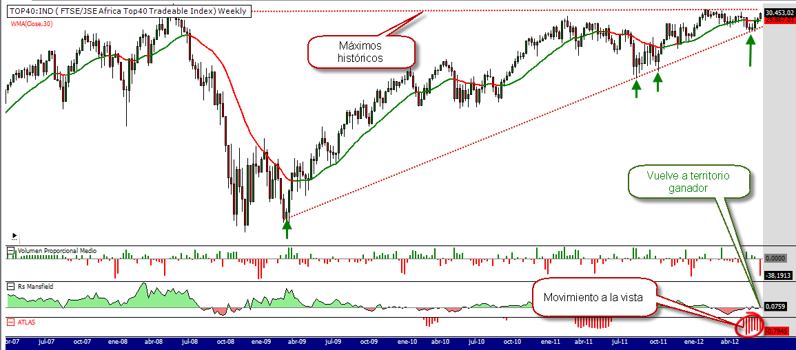 JSE