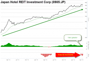 Japan Reit 8985