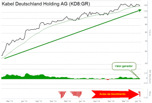 Kabel Deutchland KD8