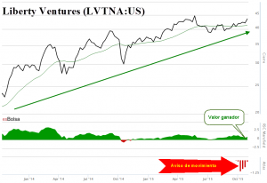 LVTNA