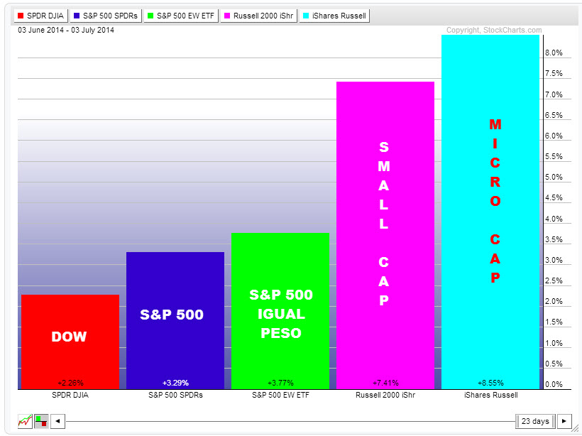 Markets