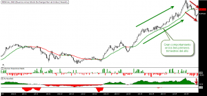 Merval Argentina