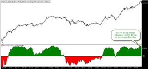 Merval2