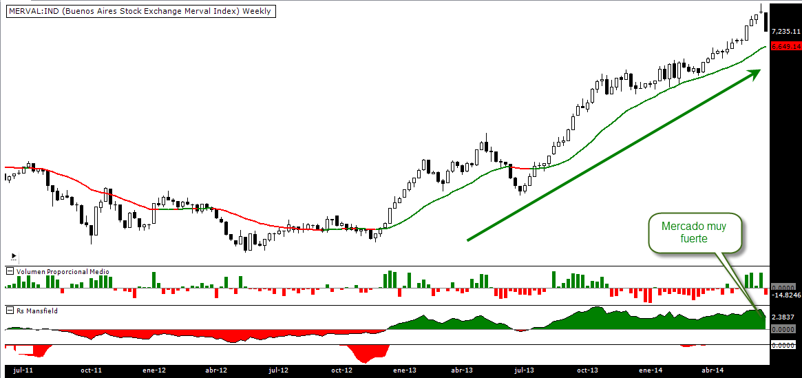 Merval