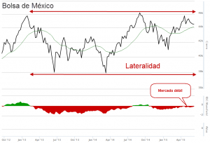 Mexican index