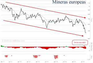 Mineras europeas