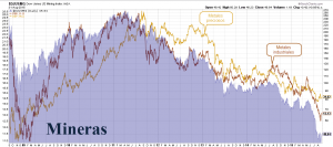 Mineras vs metales