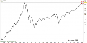 Nasdaq sin div