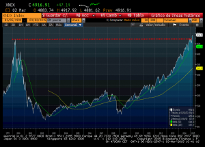 Nasdaq