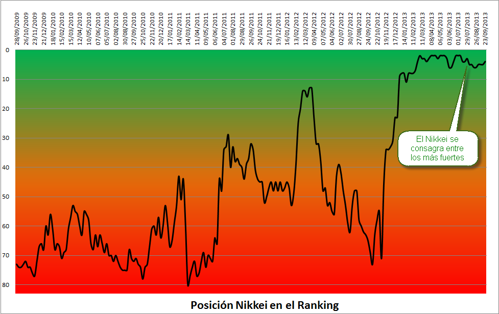 Nikkei