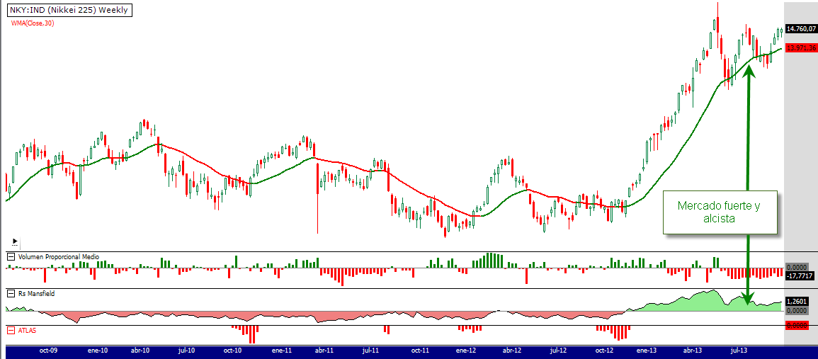 Nikkei225