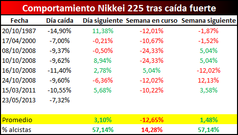 Nikkei