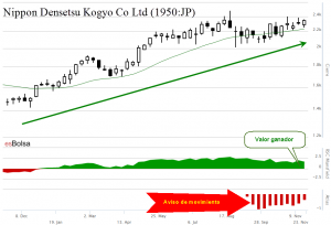 Nippon Densetsu Kogyo Co Ltd