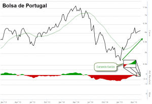 PSI Portugal