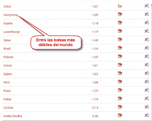 Parte inferior ranking esBolsa