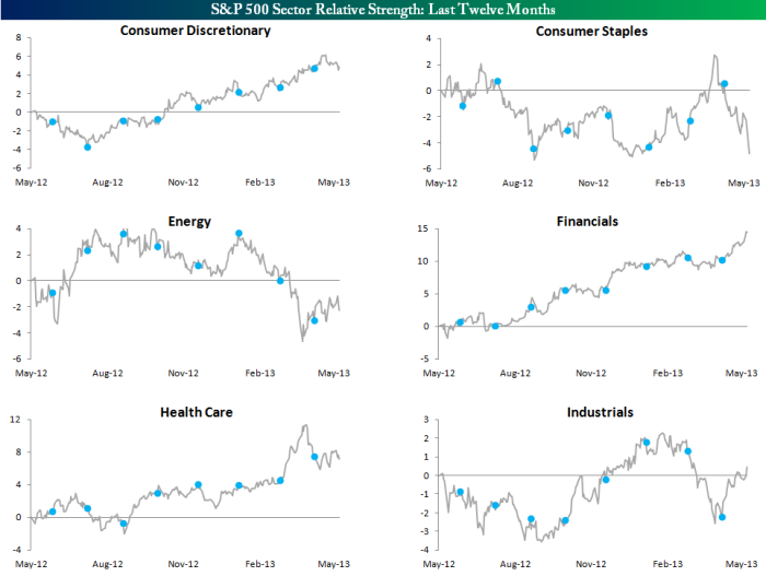 Relative Strength 0531131