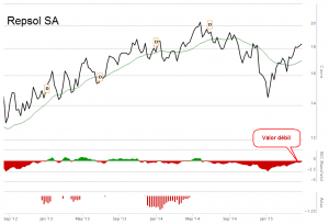 Repsol