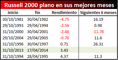 Russell 2000