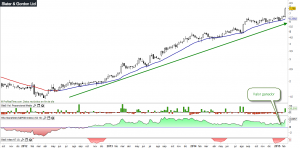 SGH chart