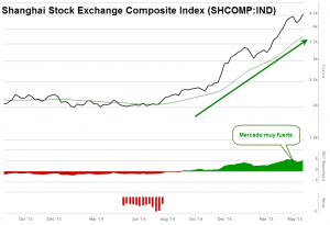 SHCOMP