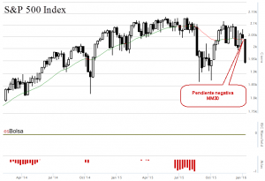 S&P 500