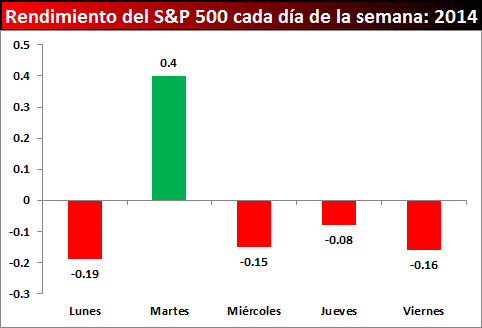 SP semana