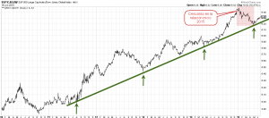 SP vs mundo 2010 - 2015