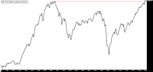 SP500 ajustado inflación