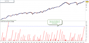 SP500200SMA