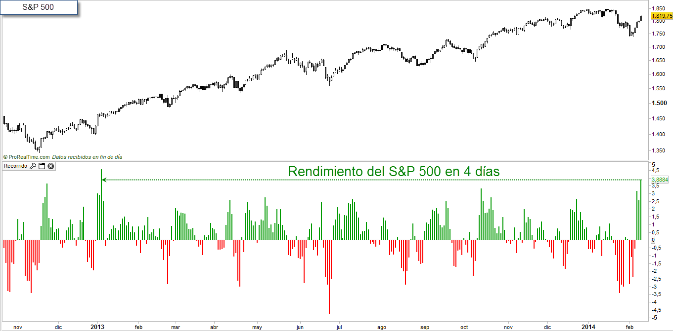 SP5