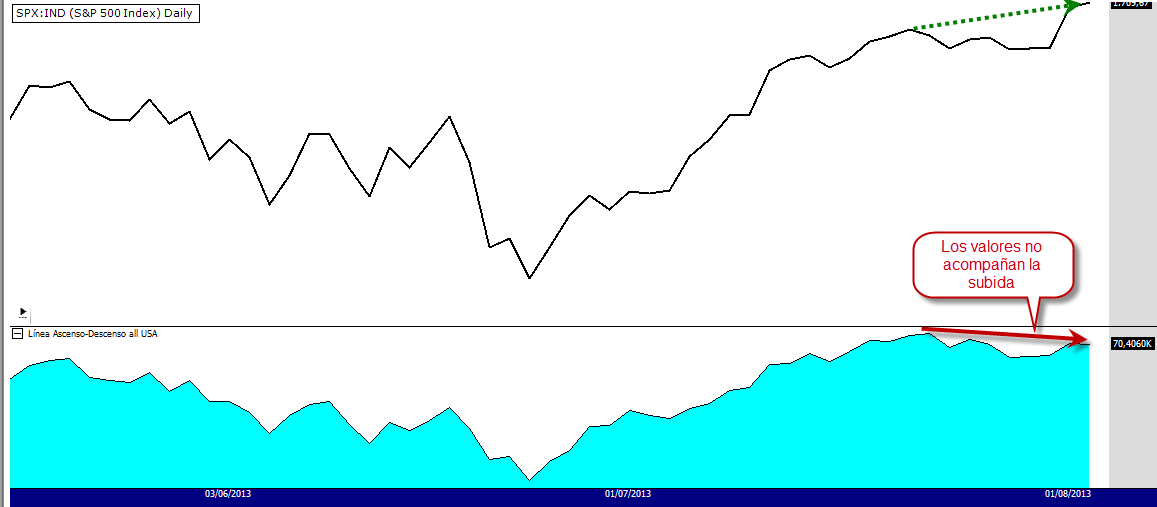 SPX