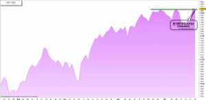 SPX