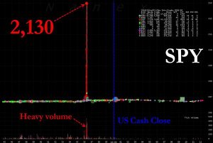 SPY HFT