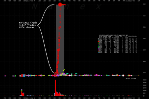 SPY HFT NYSE ARCA