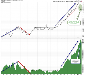 SPY vs EFA