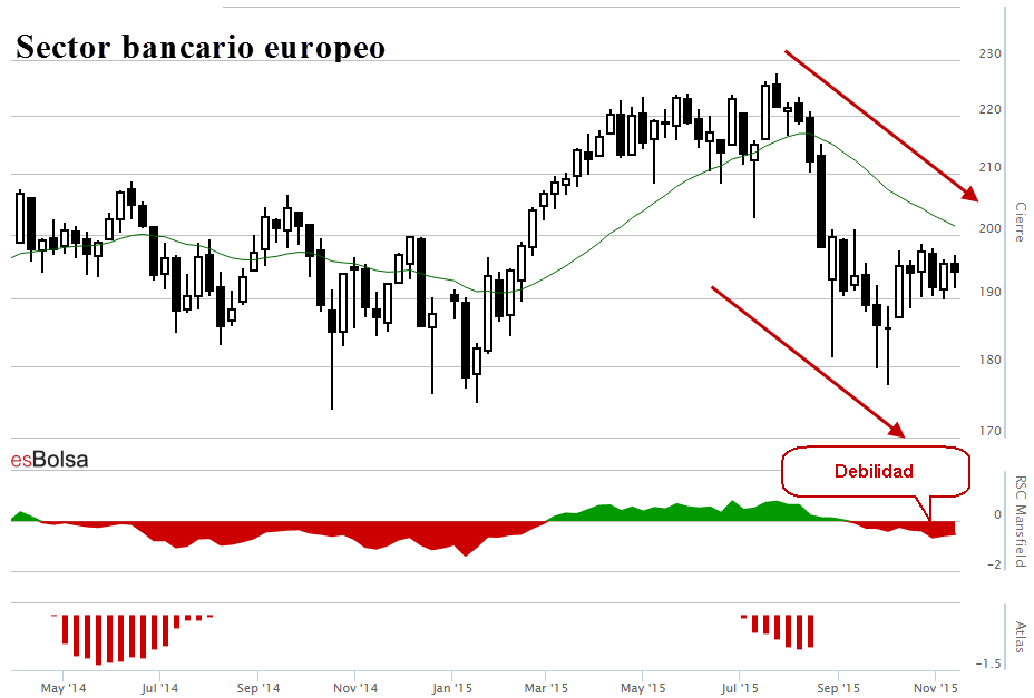 Sector bancario europeo