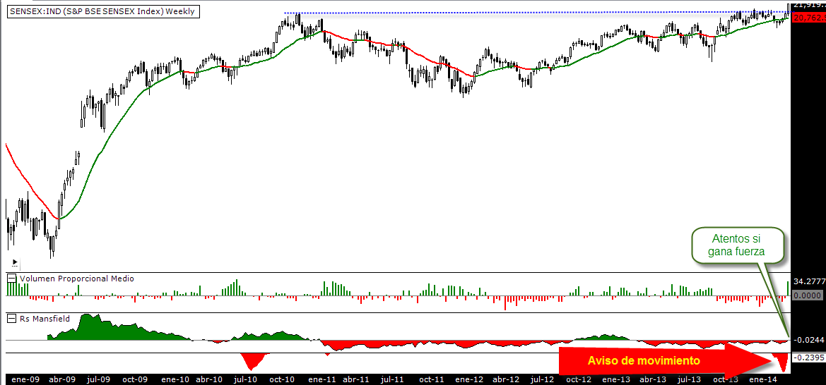 Sensex