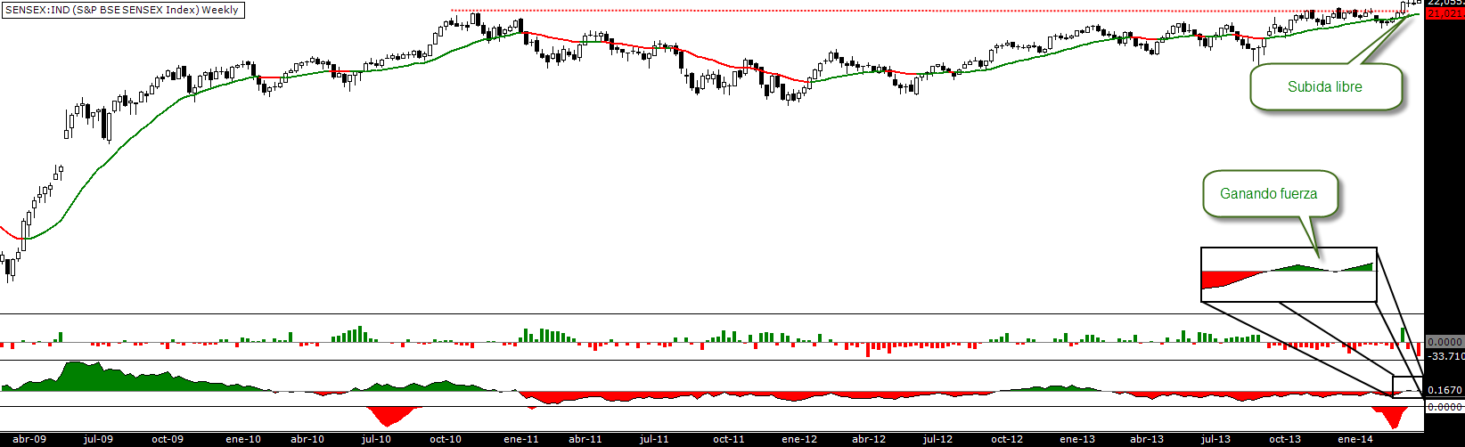 Sensex